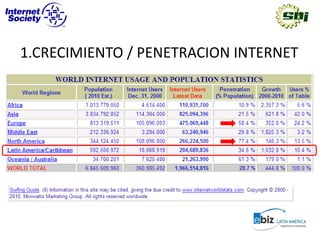 1.CRECIMIENTO / PENETRACION INTERNET
 