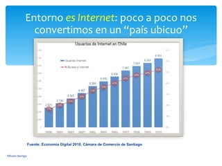 Entorno  es Internet : poco a poco nos convertimos en un “país ubicuo” Alfredo Barriga Fuente: Economía Digital 2010, Cámara de Comercio de Santiago 
