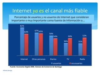 Internet  ya es  el canal más fiable Porcentaje de usuarios y  no usuarios  de Internet que consideran importante o muy importante como fuente de información a… Fuente: Economía Digital 2008, Cámara de Comercio de Santiago Alfredo Barriga 