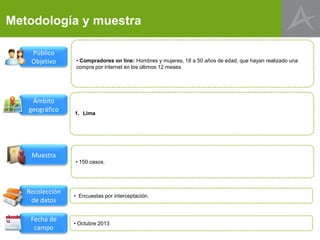 Metodología y muestra
Público
Objetivo

Ámbito
geográfico

Muestra

Recolección
de datos
Fecha de
campo

• Compradores on line: Hombres y mujeres, 18 a 50 años de edad, que hayan realizado una
compra por internet en los últimos 12 meses.

1. Lima

• 150 casos.

• Encuestas por interceptación.

• Octubre 2013

 
