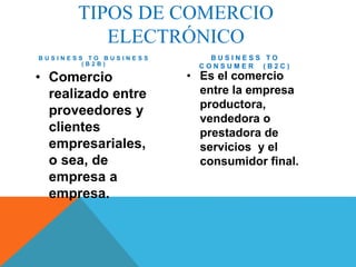 TIPOS DE COMERCIO 
ELECTRÓNICO 
B U S I N E S S T O B U S I N E S S 
( B 2 B ) 
• Comercio 
realizado entre 
proveedores y 
clientes 
empresariales, 
o sea, de 
empresa a 
empresa. 
B U S I N E S S T O 
C O N S U M E R ( B 2 C ) 
• Es el comercio 
entre la empresa 
productora, 
vendedora o 
prestadora de 
servicios y el 
consumidor final. 
 