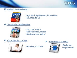 business to administration03
•Agentes Reguladores y Promotores
•Usuarios del CE
Consumer to administration04
•Pago de Tributos
•Declaraciones Juradas
•Asistencia Informativa
Consumer to consumer05
•Remates en Líneas
Consumer to business06
•Reclamos
•Sugerencias
 