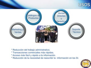 Marketing y
Ventas
Catálogos de
Productos
Ventas
Directas
o
Interactivas
Soporte
Técnico
* Reducción del trabajo administrativo.
* Transacciones comerciales más rápidas.
* Acceso más fácil y rápido a la información.
* Reducción de la necesidad de reescribir la información en los SI.
 