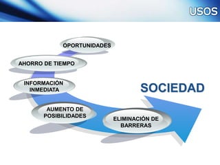 SOCIEDAD
AUMENTO DE
POSIBILIDADES
INFORMACIÓN
INMEDIATA
AHORRO DE TIEMPO
OPORTUNIDADES
ELIMINACIÓN DE
BARRERAS
 