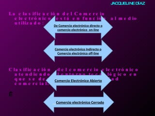 La clasificación del Comercio electrónico, está en función  al medio utilizado:       Clasificación  del comercio electrónico atendiendo al entorno tecnológico en que se desenvuelve la actividad comercial :     De Comercio electrónico directo o comercio electrónico  on-line Comercio electrónico Indirecto o Comercio electrónico off-line Comercio Electrónico Abierto   Comercio electrónico Cerrado     JACQUELINE DÍAZ 