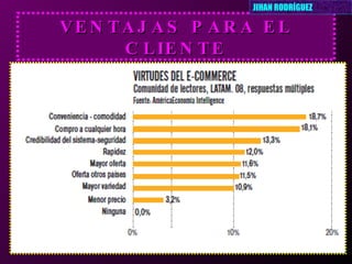 VENTAJAS PARA EL CLIENTE JIHAN RODRÍGUEZ 