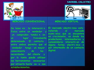 MARIBEL CALIXTRO MERCADO CONVENCIONAL MERCADO VIRTUAL Se basa en  la interacci ó n  f í sica  entre  un  vendedor  y  un  comprador, tambi é n  en  un  lugar f í sicamente determinado. El contacto  entre  ambos  permite  que  el  vendedor  tenga  un mayor  conocimiento  de  las  necesidades  del cliente  y  por  lo  tanto  puede  utilizar  las herramientas  necesarias  par atraerlo hasta  su  o  sus  establecimientos.  El mercado electr ó nico est á  referido al mercado econ ó mico que se encuentra en crecimiento, en donde los productores, intermediarios y consumidores interact ú an de alguna forma electr ó nica o por intermedio de un contacto digital. 