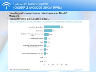 ¿como llegan los compradores potenciales a mi Tienda? •  Marketing •  Posicionamiento en buscadores (SEO) 