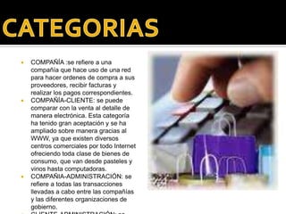 COMPAÑÍA :se refiere a una compañía que hace uso de una red para hacer ordenes de compra a sus proveedores, recibir facturas y realizar los pagos correspondientes.COMPAÑÍA-CLIENTE: se puede comparar con la venta al detalle de manera electrónica. Esta categoría ha tenido gran aceptación y se ha ampliado sobre manera gracias al WWW, ya que existen diversos centros comerciales por todo Internet ofreciendo toda clase de bienes de consumo, que van desde pasteles y vinos hasta computadoras.COMPAÑIA-ADMINISTRACIÓN: se refiere a todas las transacciones llevadas a cabo entre las compañías y las diferentes organizaciones de gobierno.CLIENTE-ADMINISTRACIÓN: se refiere a los pagos de seguros y pensiones los cuales e puedes realizar con diferentes entidades.CATEGORIAS
