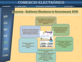 UNIVERSIDAD TECNICA DE AMBATO
           COMERCIO ELECTRÓNICO
INTRODUCCIÓN
 DEFINICIÓN    CLASIFICACIÓN                       VENTAJAS Y DESVENTAJAS                         CONCLUSIÓN SALIR




                                                    Esta categoría se refiere a los
                                                      productos o servicios que
                                                       ofrecen las empresas al
                                                              gobierno,


                                                                               a través de los procesos
                       El portal de compras públicas del                         de subastas publicas
                       ecuador en el cual las empresas                           electrónicas para un
                         pueden ofertar sus productos                               determinado fin.
                       mediante catálogos electrónicos




                                                                                      Entre las que más se ven
                       Podríamos llamarlos de                                            está B2G, sigla de
                             "empresa a                                               business to Government.
                       Administración"como por                                           Se aplica a sitios o
                               ejemplo                                                         portales

                                                       En ellos las instituciones
                                                               oficiales
                                                     (ayuntamientos, diputacione
                                                        s) pueden ponerse en
                                                           contacto con sus
                                                         proveedores, y estos
                                                       pueden agrupar ofertas o
                                                               servicios
 
