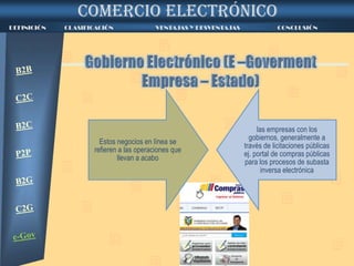 UNIVERSIDAD TECNICA DE AMBATO
           COMERCIO ELECTRÓNICO
INTRODUCCIÓN
 DEFINICIÓN    CLASIFICACIÓN               VENTAJAS Y DESVENTAJAS               CONCLUSIÓN SALIR




                                                                         las empresas con los
                                                                      gobiernos, generalmente a
                        Estos negocios en línea se
                                                                    través de licitaciones públicas
                      refieren a las operaciones que
                                                                    ej. portal de compras públicas
                              llevan a acabo
                                                                    para los procesos de subasta
                                                                           inversa electrónica
 