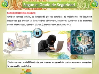 Comercio Electrónico Inseguro:
También llamado simple, se caracteriza por las carencias de mecanismos de seguridad
electrónica que protejan las transacciones comerciales, haciéndola vulnerable a los diferentes
delitos informáticos., ejemplo: Estafas. (Deremate.com, Ebay.com, etc.)




Existen mayores probabilidades de que terceras personas intercepten, accedan o manipulen
la transacción electrónica.
 