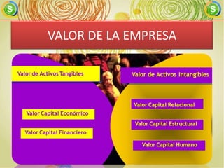 VALOR DE LA EMPRESA
 
