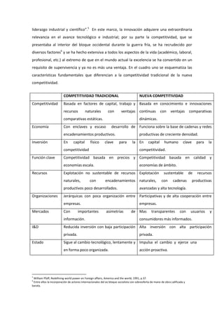 liderazgo industrial y científico”.5 En este marco, la innovación adquiere una extraordinaria
relevancia en el avance tecnológico e industrial; por su parte la competitividad, que se
presentaba al interior del bloque occidental durante la guerra fría, se ha recrudecido por
diversos factores6 y se ha hecho extensiva a todos los aspectos de la vida (académico, laboral,
profesional, etc.) al extremo de que en el mundo actual la excelencia se ha convertido en un
requisito de supervivencia y ya no es más una ventaja. En el cuadro uno se esquematiza las
características fundamentales que diferencian a la competitividad tradicional de la nueva
competitividad.


                          COMPETITIVIDAD TRADICIONAL                                    NUEVA COMPETITIVIDAD
Competitividad            Basada en factores de capital, trabajo y Basada en conocimiento e innovaciones
                          recursos          naturales         con        ventajas continuas              con      ventajas       comparativas
                          comparativas estáticas.                                       dinámicas.
Economía                  Con enclaves y escaso                  desarrollo de Funciona sobre la base de cadenas y redes
                          encadenamientos productivos.                                  productivas de creciente densidad.
Inversión                 En      capital       físico     clave       para       la En        capital      humano          clave     para   la
                          competitividad                                                competitividad.
Función clave             Competitividad basada en precios y Competitividad basada en calidad y
                          economías escala.                                             economías de ámbito.
Recursos                  Explotación no sustentable de recursos Explotación                                sustentable          de    recursos
                          naturales,           con          encadenamientos naturales,                    con       cadenas         productivas
                          productivos poco desarrollados.                               avanzadas y alta tecnología.
Organizaciones            Jerárquicas con poca organización entre Participativas y de alta cooperación entre
                          empresas.                                                     empresas.
Mercados                  Con        importantes             asimetrías          de Mas           transparentes          con      usuarios   y
                          información.                                                  consumidores más informados.
I&D                       Reducida inversión con baja participación Alta inversión con alta participación
                          privada.                                                      privada.
Estado                    Sigue al cambio tecnológico, lentamente y Impulsa el cambio y ejerce una
                          en forma poco organizada.                                     acción proactiva.




5
 William Pfaff, Redefining world power en Foreign affairs, America and the world, 1991, p.37.
6
 Entre ellos la incorporación de actores internacionales del ex bloque socialista con sobreoferta de mano de obra calificada y
barata.
 