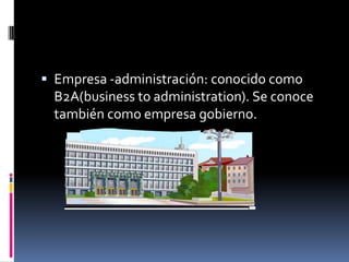  Empresa -administración: conocido como
  B2A(business to administration). Se conoce
  también como empresa gobierno.
 