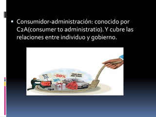  Consumidor-administración: conocido por
  C2A(consumer to administratio). Y cubre las
  relaciones entre individuo y gobierno.
 