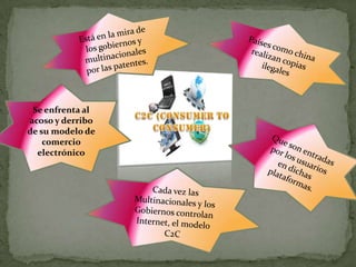 Se enfrenta al
acoso y derribo
de su modelo de
comercio
electrónico
 