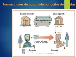 Transacciones de pagos interbancarios de tarjetas
 