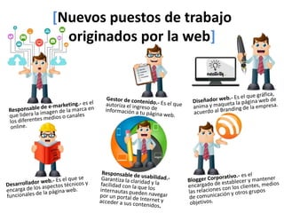 [Nuevos puestos de trabajo 
originados por la web] 
