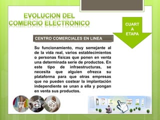 CENTRO COMERCIALES EN LINEA
CUART
A
ETAPA
Su funcionamiento, muy semejante al
de la vida real, varios establecimientos
o personas físicas que ponen en venta
una determinada serie de productos. En
este tipo de infraestructuras, se
necesita que alguien ofrezca su
plataforma para que otras empresas
que no pueden costear la implantación
independiente se unan a ella y pongan
en venta sus productos.
 