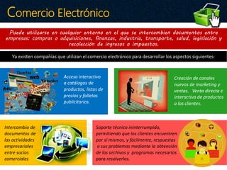 Puede utilizarse en cualquier entorno en el que se intercambien documentos entre
empresas: compras o adquisiciones, finanzas, industria, transporte, salud, legislación y
recolección de ingresos o impuestos.
Comercio Electrónico
Ya existen compañías que utilizan el comercio electrónico para desarrollar los aspectos siguientes:
Acceso interactivo
a catálogos de
productos, listas de
precios y folletos
publicitarios.
Soporte técnico ininterrumpido,
permitiendo que los clientes encuentren
por sí mismos, y fácilmente, respuestas
a sus problemas mediante la obtención
de los archivos y programas necesarios
para resolverlos.
Intercambio de
documentos de
las actividades
empresariales
entre socios
comerciales
Creación de canales
nuevos de marketing y
ventas. Venta directa e
interactiva de productos
a los clientes.
 