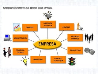 Comercio electronico