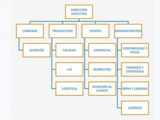 Comercio electronico