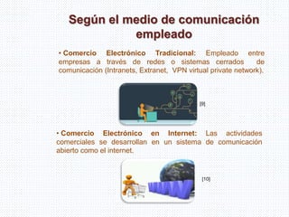 Según el medio de comunicación
empleado
• Comercio Electrónico Tradicional: Empleado entre
empresas a través de redes o sistemas cerrados de
comunicación (Intranets, Extranet, VPN virtual private network).
• Comercio Electrónico en Internet: Las actividades
comerciales se desarrollan en un sistema de comunicación
abierto como el internet.
[10]
[9]
 