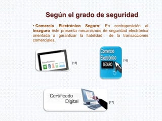 Según el grado de seguridad
• Comercio Electrónico Seguro: En contraposición al
inseguro éste presenta mecanismos de seguridad electrónica
orientada a garantizar la fiabilidad de la transacciones
comerciales.
[15]
[16]
[17]
 