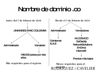 Nombre de dominio .co Antes del 7 de febrero de 2010 Desde el 7 de febrero de 2010 UNIANDES – NIC COLOMBA Administrador Vendedor 166.000 pesos por dos años Administrador Vendedores Cointernet S.A.S MI.COM.CO GoDaddy NetworkSolutions EnCirca InternetX Más requisitos para el registro Menos requisitos para el registro Precios más bajos 