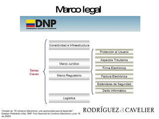 Marco legal  Tomado de: “El comercio Electrónico: una oportunidad para el desarrollo”. Esteban Piedrahita Uribe, DNP. Foro Nacional de Comercio Electrónico, junio 18 de 20009 