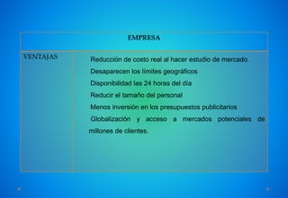 EMPRESA
VENTAJAS Reducción de costo real al hacer estudio de mercado.
Desaparecen los límites geográficos
Disponibilidad las 24 horas del día
Reducir el tamaño del personal
Menos inversión en los presupuestos publicitarios
Globalización y acceso a mercados potenciales de
millones de clientes.
 