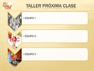 TALLER PRÓXIMA CLASE

      • EQUIPO 1
B2B

      • EQUIPO 2
B2C

      • EQUIPO 3
C2C
 