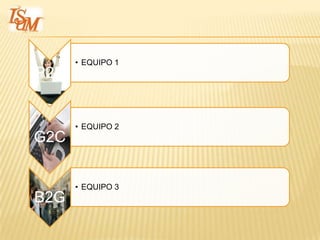 • EQUIPO 1
P2P


      • EQUIPO 2
G2C


      • EQUIPO 3
B2G
 