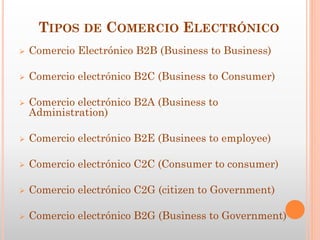TIPOS DE COMERCIO ELECTRÓNICO


Comercio Electrónico B2B (Business to Business)



Comercio electrónico B2C (Business to Consumer)



Comercio electrónico B2A (Business to
Administration)



Comercio electrónico B2E (Businees to employee)



Comercio electrónico C2C (Consumer to consumer)



Comercio electrónico C2G (citizen to Government)



Comercio electrónico B2G (Business to Government)

 