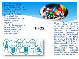 TIPOS
 1. De Negocio a
Consumidor (B2C):
Negocios en línea que
venden a consumidores
individuales.
 2. De Negocio a
Negocio (B2B):
Negocios en línea que
venden a otros
negocios.
 3. De Consumidor a
Consumidor (C2C):
Consumidores que
venden a otros
consumidores.
 4. De Igual a Igual
(P2P): Uso de la
tecnología de igual a
igual, que permite a los
usuarios de Internet
compartir archivos y
recursos de computadora
directamente, sin tener
que pasar a través de un
servidor Web central, en
el comercio electrónico.
 5. Comercio Móvil (M-
COMMERCE): Uso de
dispositivos digitales
inalámbricos para realizar
transacciones en Web.
 