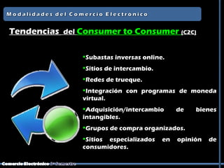 Tendencias del Consumer to Consumer (C2C)

                Subastas inversas online.
                Sitios de intercambio.
                Redes de trueque.
                Integración con programas de moneda
                virtual.
                Adquisición/intercambio       de   bienes
                intangibles.
                Grupos de compra organizados.
                Sitios especializados    en   opinión   de
                consumidores.
 