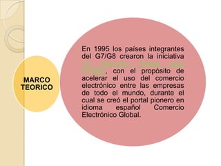 MARCO
TEORICO
En 1995 los países integrantes
del G7/G8 crearon la iniciativa
Un Mercado Global para
PYMEs, con el propósito de
acelerar el uso del comercio
electrónico entre las empresas
de todo el mundo, durante el
cual se creó el portal pionero en
idioma español Comercio
Electrónico Global.
 