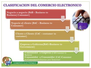 CLASIFICACION DEL COMERCIO ELECTRONICO