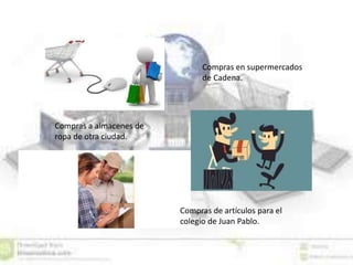 Compras en supermercados
de Cadena.
Compras a almacenes de
ropa de otra ciudad.
Compras de artículos para el
colegio de Juan Pablo.