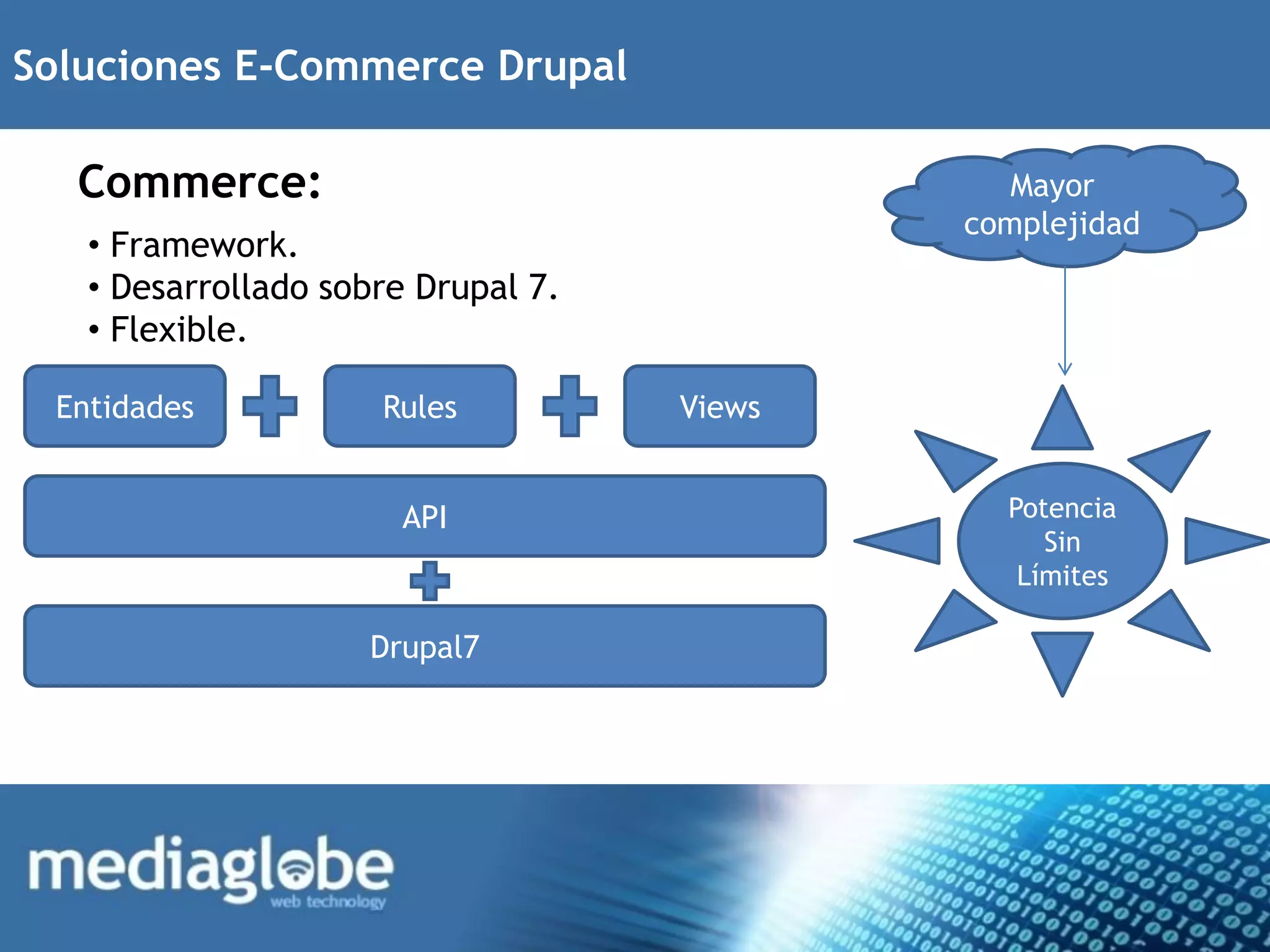 Soluciones E-Commerce Drupal

  Commerce:                                    Mayor
                                            complejidad
   • Framework.
   • Desarrollado sobre Drupal 7.
   • Flexible.

 Entidades           Rules          Views


                      API                     Potencia
                                                 Sin
                                               Límites

                    Drupal7
 