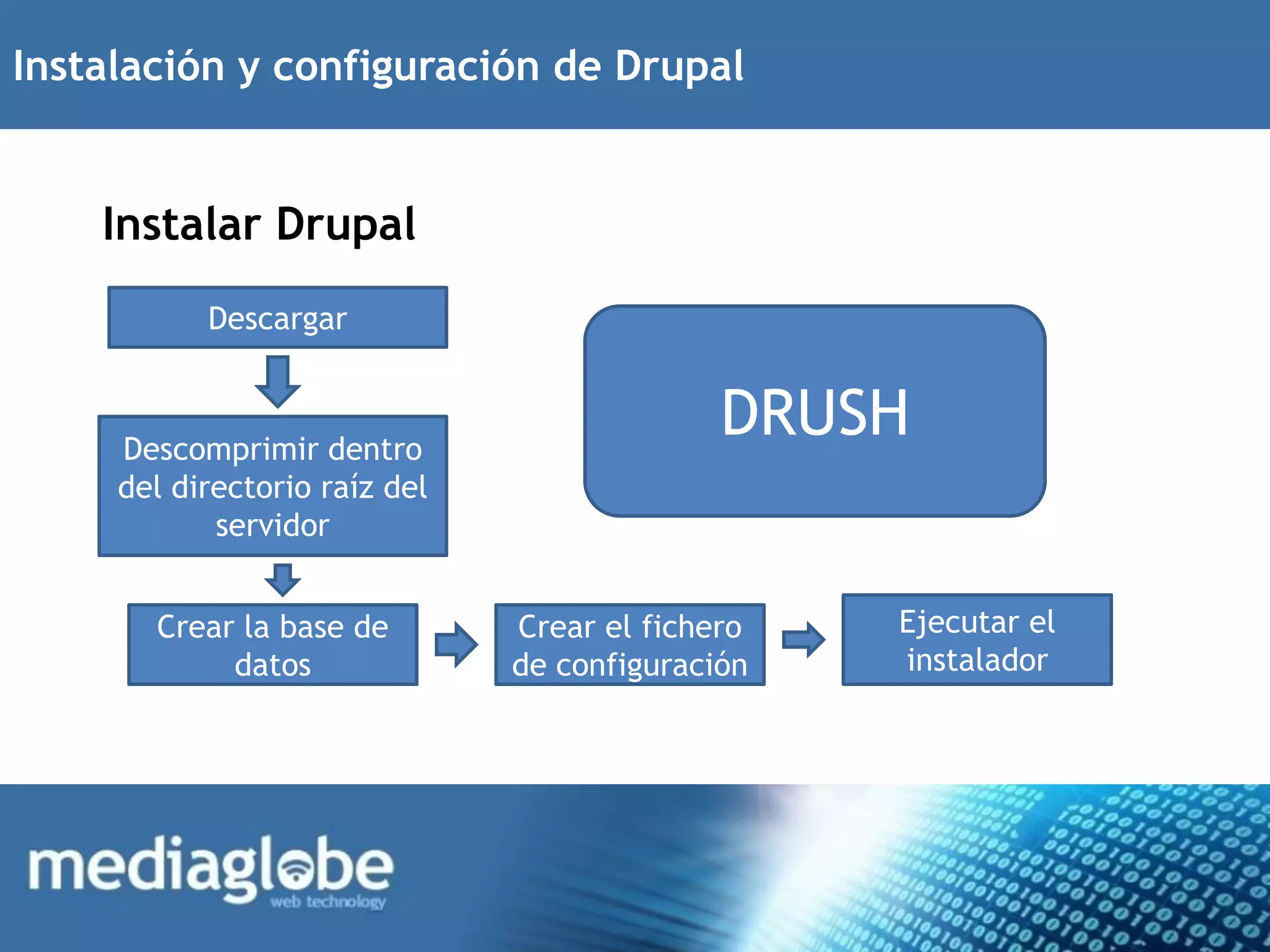 Instalación y configuración de Drupal


    Instalar Drupal
           Descargar



     Descomprimir dentro
                                             DRUSH
     del directorio raíz del
            servidor


       Crear la base de        Crear el fichero   Ejecutar el
            datos              de configuración   instalador
 