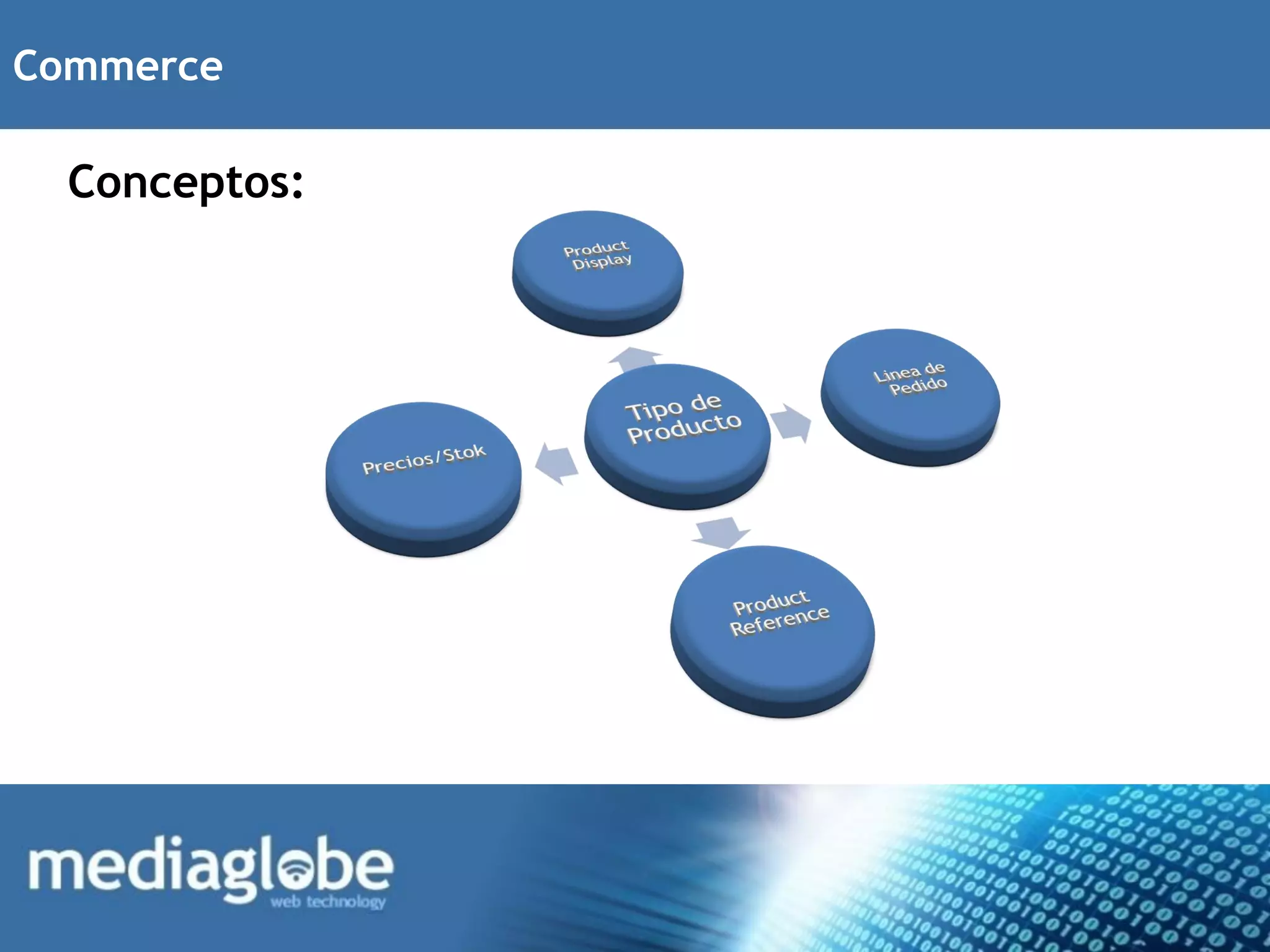 Commerce

  Conceptos:
 