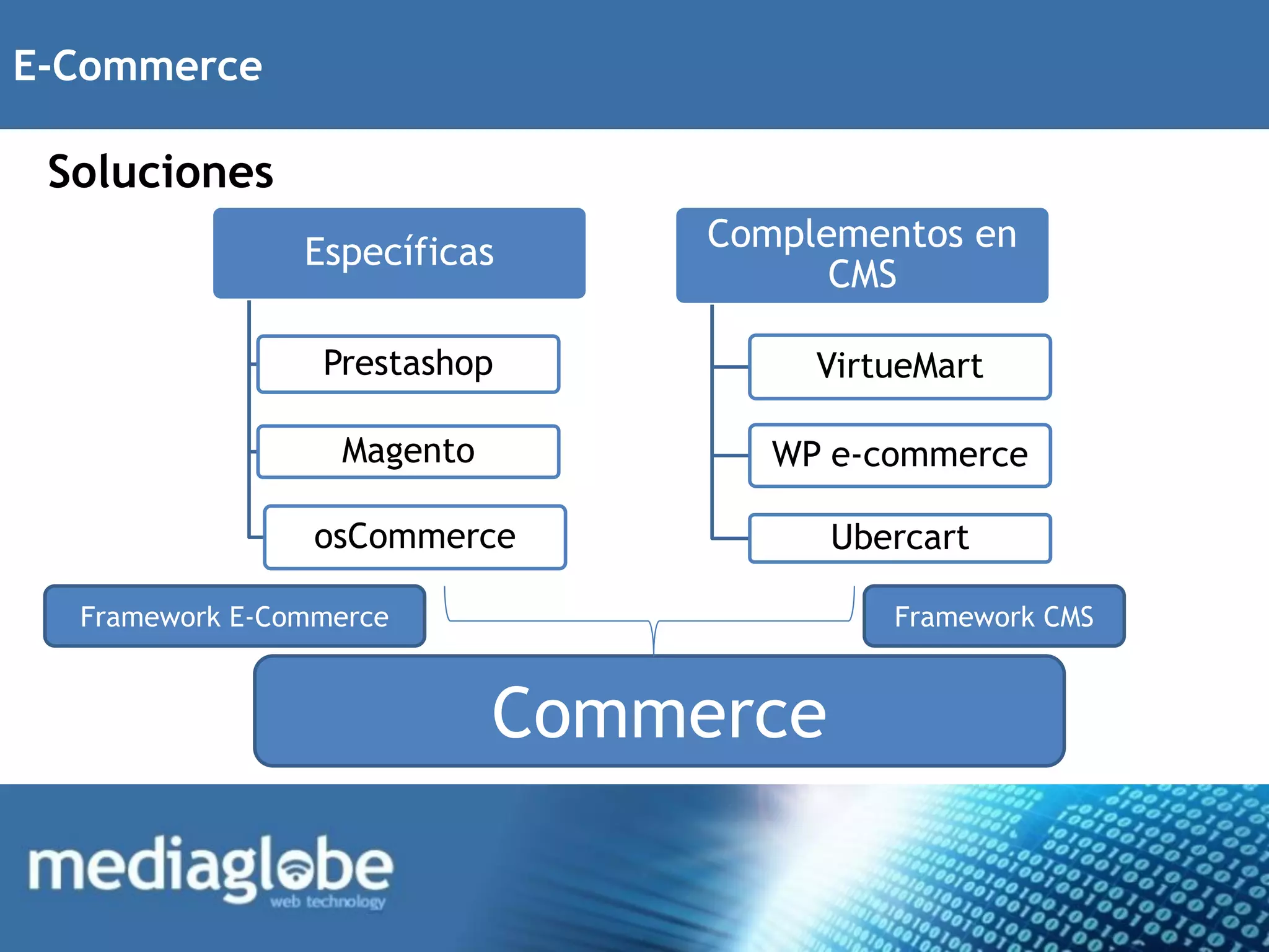 E-Commerce

 Soluciones
                Específicas      Complementos en
                                       CMS

                 Prestashop           VirtueMart

                  Magento           WP e-commerce

                 osCommerce            Ubercart

  Framework E-Commerce                    Framework CMS


                            Commerce
 