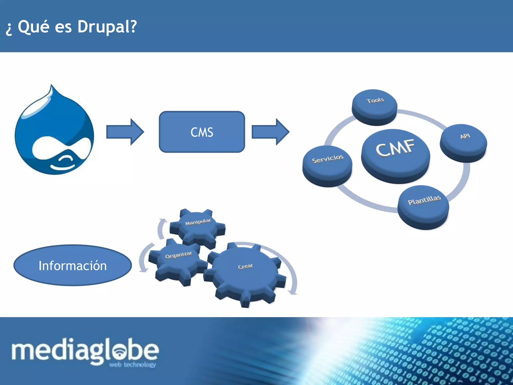 ¿ Qué es Drupal?




                   CMS




    Información
 