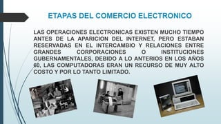 ETAPAS DEL COMERCIO ELECTRONICO
LAS OPERACIONES ELECTRONICAS EXISTEN MUCHO TIEMPO
ANTES DE LA APARICION DEL INTERNET, PERO ESTABAN
RESERVADAS EN EL INTERCAMBIO Y RELACIONES ENTRE
GRANDES CORPORACIONES O INSTITUCIONES
GUBERNAMENTALES, DEBIDO A LO ANTERIOS EN LOS AÑOS
60, LAS COMPUTADORAS ERAN UN RECURSO DE MUY ALTO
COSTO Y POR LO TANTO LIMITADO.
 