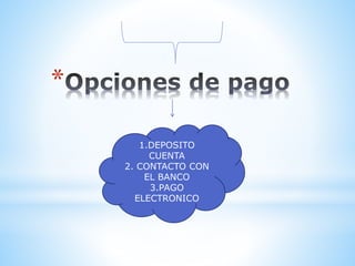 *
1.DEPOSITO
CUENTA
2. CONTACTO CON
EL BANCO
3.PAGO
ELECTRONICO