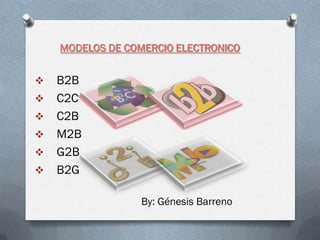 MODELOS DE COMERCIO ELECTRONICO


   B2B
   C2C
   C2B
   M2B
   G2B
   B2G

                  By: Génesis Barreno
 