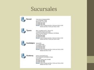 Sucursales
 