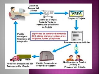 Comercio electronico paola y hernando